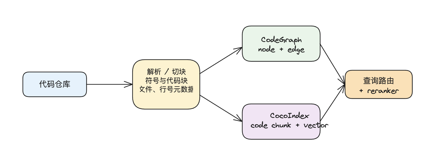 检索系统架构